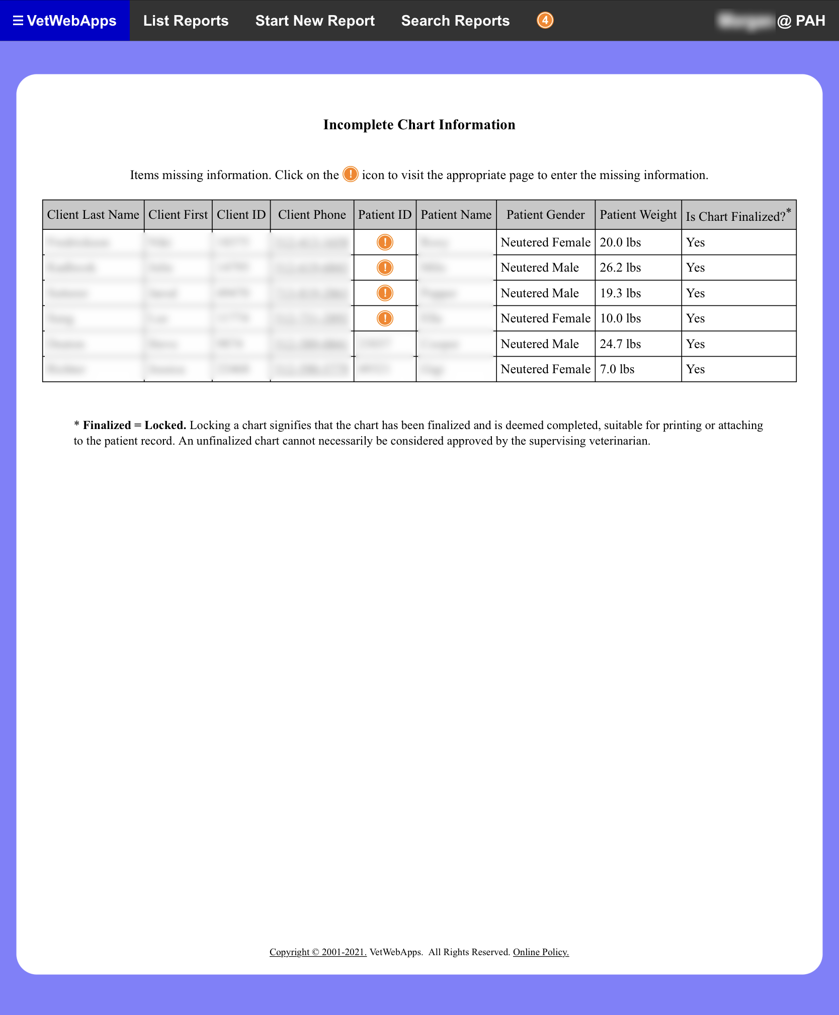 Incomplete Chart Information Dashboard